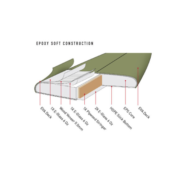 Stacy Bullet 5'4 Soft Board - Ocean & Earth - Image 6